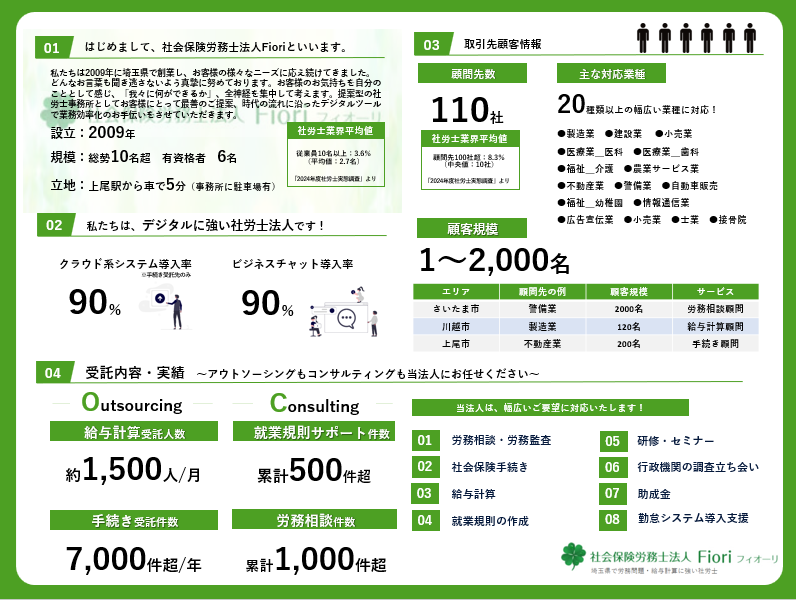 数字で分かる強み